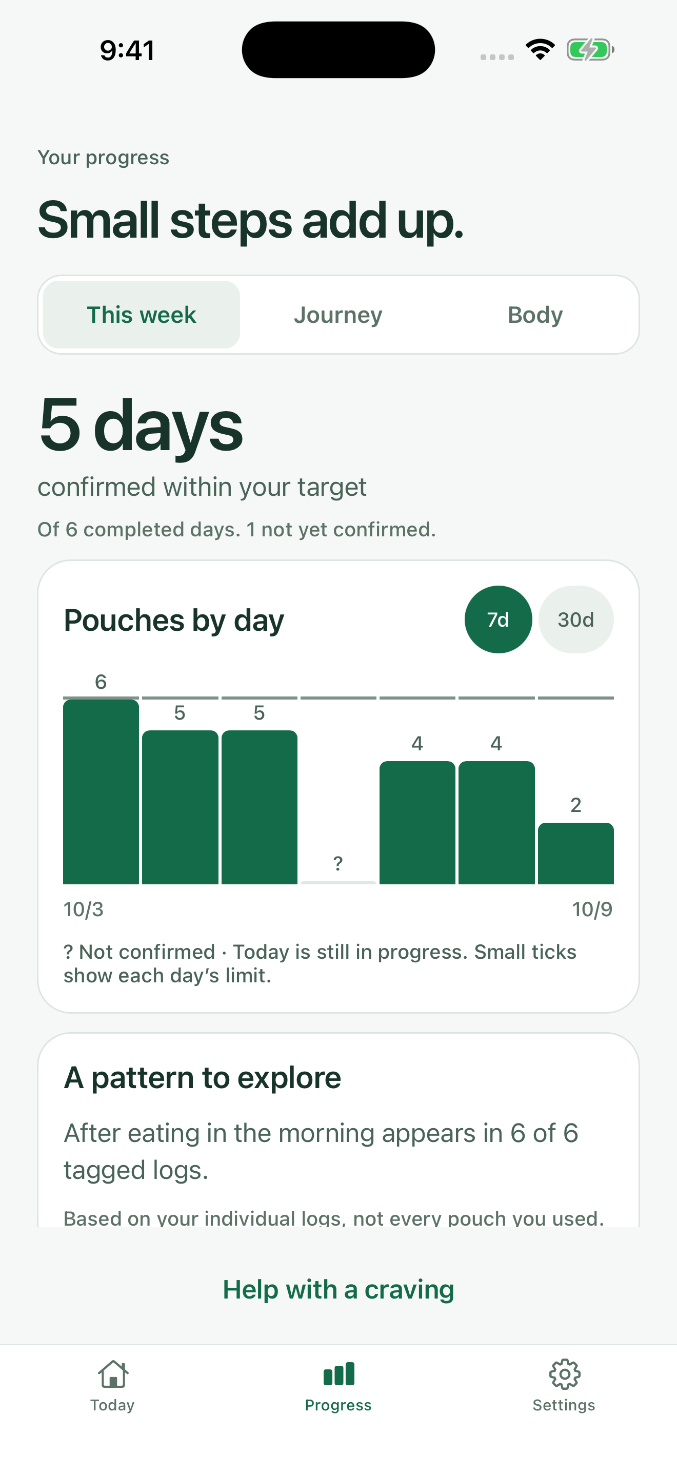 LastLip Progress screen showing recent pouch logs and a weekly trend.